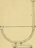 An illustration from Die Schall- und Tonstaerke und das Schalleitungsvermoegen der koerper, physikalische und physiologische Untersuchungen (1885)