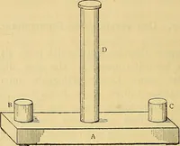 An illustration from Die Schall- und Tonstaerke und das Schalleitungsvermoegen der koerper, physikalische und physiologische Untersuchungen (1885)