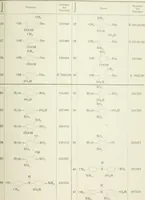 An illustration from Die Schwefelfarbstoffe; ihre Herstellung und Verwendung (1912)