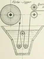 Picture 18 of 31 from Die Schwefelfarbstoffe; ihre Herstellung und Verwendung (1912), leaf 293
