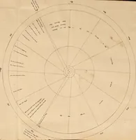 An illustration from Die Seherin von Prevorst : Eröffnungen über das innere Leben des Menschen und über das Hereinragen einer Geisterwelt in die unsere (1832)