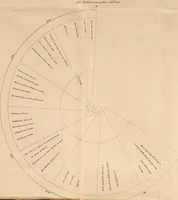 An illustration from Die Seherin von Prevorst : Eröffnungen über das innere Leben des Menschen und über das Hereinragen einer Geisterwelt in die unsere (1832)