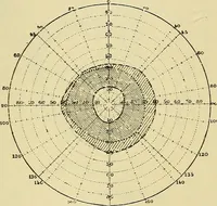 An illustration from Die Suggestion und ihre Heilwirkung (1888)