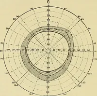 An illustration from Die Suggestion und ihre Heilwirkung (1888)
