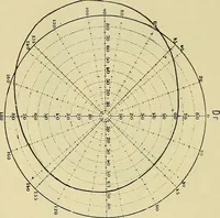 An illustration from Die Suggestion und ihre Heilwirkung (1888)