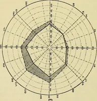 An illustration from Die Suggestion und ihre Heilwirkung (1888)