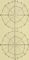 An illustration from Die Suggestion und ihre Heilwirkung (1888)