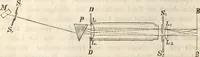 An illustration from Die Theorie des Sehens und räumlichen Vorstellens, vom physikalischen, physiologischen und psychologischen Standpunkte (1861)