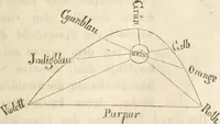Picture 36 of 117 from Die Theorie des Sehens und räumlichen Vorstellens, vom physikalischen, physiologischen und psychologischen Standpunkte (1861), leaf 107
