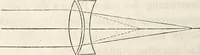 Picture 38 of 117 from Die Theorie des Sehens und räumlichen Vorstellens, vom physikalischen, physiologischen und psychologischen Standpunkte (1861), leaf 122