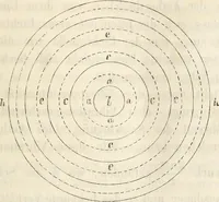 Picture 39 of 117 from Die Theorie des Sehens und räumlichen Vorstellens, vom physikalischen, physiologischen und psychologischen Standpunkte (1861), leaf 129