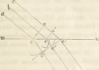Picture 41 of 117 from Die Theorie des Sehens und räumlichen Vorstellens, vom physikalischen, physiologischen und psychologischen Standpunkte (1861), leaf 133