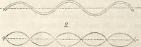 Picture 42 of 117 from Die Theorie des Sehens und räumlichen Vorstellens, vom physikalischen, physiologischen und psychologischen Standpunkte (1861), leaf 136