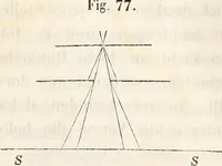 An illustration from Die Theorie des Sehens und räumlichen Vorstellens, vom physikalischen, physiologischen und psychologischen Standpunkte (1861)
