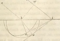 An illustration from Die Theorie des Sehens und räumlichen Vorstellens, vom physikalischen, physiologischen und psychologischen Standpunkte (1861)