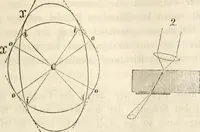 Picture 50 of 117 from Die Theorie des Sehens und räumlichen Vorstellens, vom physikalischen, physiologischen und psychologischen Standpunkte (1861), leaf 187