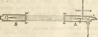 Picture 3 of 117 from Die Theorie des Sehens und räumlichen Vorstellens, vom physikalischen, physiologischen und psychologischen Standpunkte (1861), leaf 21