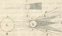 Picture 4 of 117 from Die Theorie des Sehens und räumlichen Vorstellens, vom physikalischen, physiologischen und psychologischen Standpunkte (1861), leaf 24