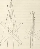An illustration from Die Theorie des Sehens und räumlichen Vorstellens, vom physikalischen, physiologischen und psychologischen Standpunkte (1861)