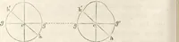 Picture 61 of 117 from Die Theorie des Sehens und räumlichen Vorstellens, vom physikalischen, physiologischen und psychologischen Standpunkte (1861), leaf 248