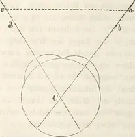 Picture 62 of 117 from Die Theorie des Sehens und räumlichen Vorstellens, vom physikalischen, physiologischen und psychologischen Standpunkte (1861), leaf 250