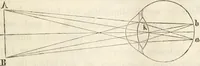 An illustration from Die Theorie des Sehens und räumlichen Vorstellens, vom physikalischen, physiologischen und psychologischen Standpunkte (1861)