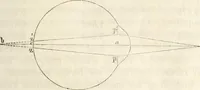 An illustration from Die Theorie des Sehens und räumlichen Vorstellens, vom physikalischen, physiologischen und psychologischen Standpunkte (1861)