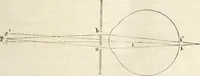 An illustration from Die Theorie des Sehens und räumlichen Vorstellens, vom physikalischen, physiologischen und psychologischen Standpunkte (1861)