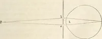 An illustration from Die Theorie des Sehens und räumlichen Vorstellens, vom physikalischen, physiologischen und psychologischen Standpunkte (1861)
