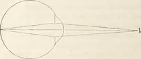 An illustration from Die Theorie des Sehens und räumlichen Vorstellens, vom physikalischen, physiologischen und psychologischen Standpunkte (1861)