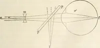 An illustration from Die Theorie des Sehens und räumlichen Vorstellens, vom physikalischen, physiologischen und psychologischen Standpunkte (1861)