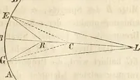 Picture 6 of 117 from Die Theorie des Sehens und räumlichen Vorstellens, vom physikalischen, physiologischen und psychologischen Standpunkte (1861), leaf 29
