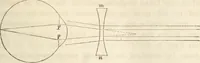 An illustration from Die Theorie des Sehens und räumlichen Vorstellens, vom physikalischen, physiologischen und psychologischen Standpunkte (1861)