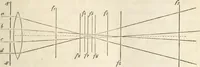 An illustration from Die Theorie des Sehens und räumlichen Vorstellens, vom physikalischen, physiologischen und psychologischen Standpunkte (1861)