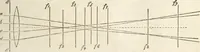 Picture 78 of 117 from Die Theorie des Sehens und räumlichen Vorstellens, vom physikalischen, physiologischen und psychologischen Standpunkte (1861), leaf 307