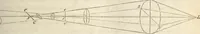 An illustration from Die Theorie des Sehens und räumlichen Vorstellens, vom physikalischen, physiologischen und psychologischen Standpunkte (1861)