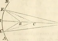 An illustration from Die Theorie des Sehens und räumlichen Vorstellens, vom physikalischen, physiologischen und psychologischen Standpunkte (1861)