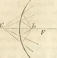 An illustration from Die Theorie des Sehens und räumlichen Vorstellens, vom physikalischen, physiologischen und psychologischen Standpunkte (1861)
