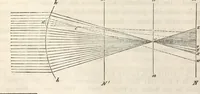 Picture 80 of 117 from Die Theorie des Sehens und räumlichen Vorstellens, vom physikalischen, physiologischen und psychologischen Standpunkte (1861), leaf 314