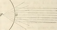 An illustration from Die Theorie des Sehens und räumlichen Vorstellens, vom physikalischen, physiologischen und psychologischen Standpunkte (1861)