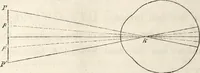 Picture 82 of 117 from Die Theorie des Sehens und räumlichen Vorstellens, vom physikalischen, physiologischen und psychologischen Standpunkte (1861), leaf 320
