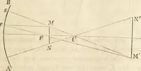 Picture 10 of 117 from Die Theorie des Sehens und räumlichen Vorstellens, vom physikalischen, physiologischen und psychologischen Standpunkte (1861), leaf 33
