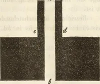 Picture 85 of 117 from Die Theorie des Sehens und räumlichen Vorstellens, vom physikalischen, physiologischen und psychologischen Standpunkte (1861), leaf 331