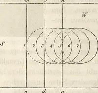Picture 86 of 117 from Die Theorie des Sehens und räumlichen Vorstellens, vom physikalischen, physiologischen und psychologischen Standpunkte (1861), leaf 332
