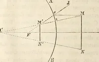 Picture 11 of 117 from Die Theorie des Sehens und räumlichen Vorstellens, vom physikalischen, physiologischen und psychologischen Standpunkte (1861), leaf 34