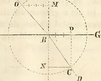 An illustration from Die Theorie des Sehens und räumlichen Vorstellens, vom physikalischen, physiologischen und psychologischen Standpunkte (1861)