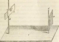 An illustration from Die Theorie des Sehens und räumlichen Vorstellens, vom physikalischen, physiologischen und psychologischen Standpunkte (1861)