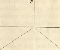 An illustration from Die Theorie des Sehens und räumlichen Vorstellens, vom physikalischen, physiologischen und psychologischen Standpunkte (1861)