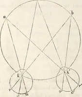 An illustration from Die Theorie des Sehens und räumlichen Vorstellens, vom physikalischen, physiologischen und psychologischen Standpunkte (1861)