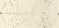 Picture 95 of 117 from Die Theorie des Sehens und räumlichen Vorstellens, vom physikalischen, physiologischen und psychologischen Standpunkte (1861), leaf 378